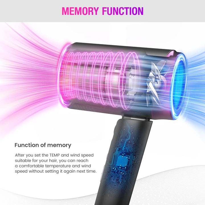 Perfect High Speed Hair Dryer, 1800W Powerful Fast Blow , LED Display Compactor for Travel